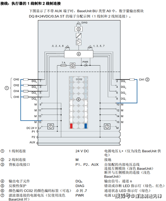 et200模块接线图讲解图片