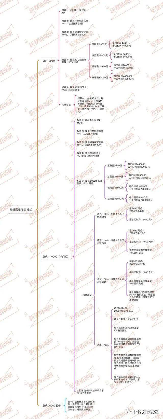 赋妍E生自称是可以减肥的化妆品 代理模式竟涉嫌传销?(图5)