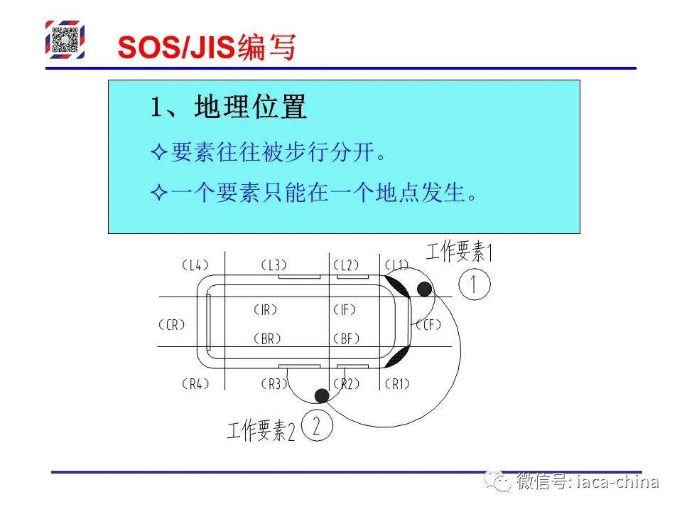Sos Jis 干货| 从SOP到SOS/JIS,标准化作业的每一步,你学会了吗?_搜狐汽车_搜狐网
