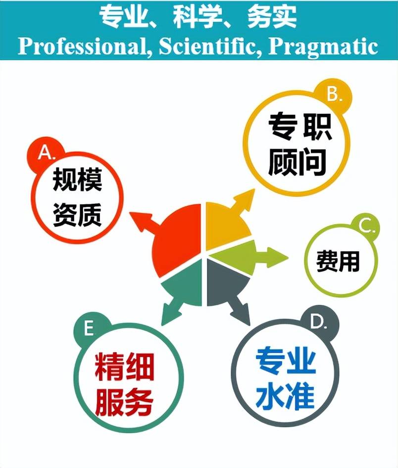 网络安全售前售后_网络安全售后工程师有前景吗