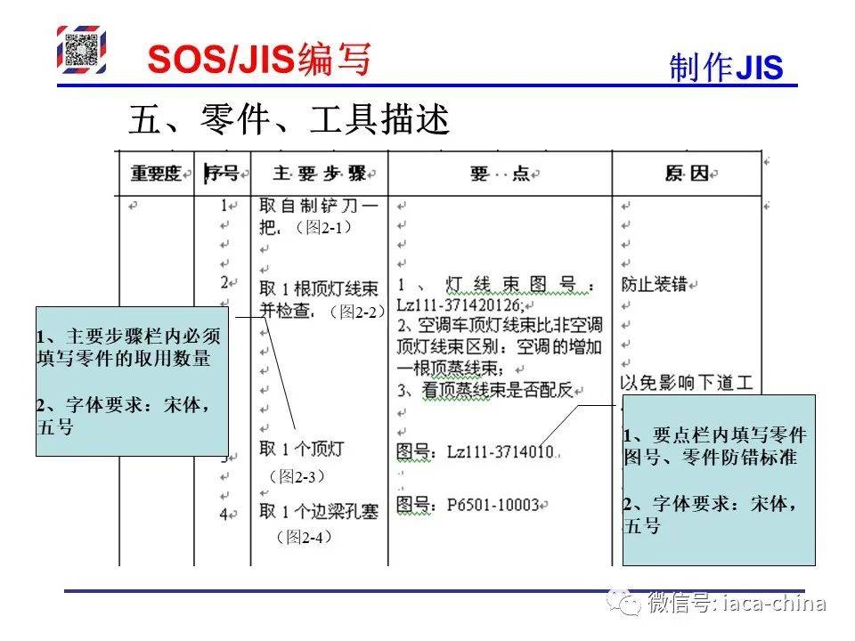 Sos Jis 干货| 从SOP到SOS/JIS,标准化作业的每一步,你学会了吗?_搜狐汽车_搜狐网