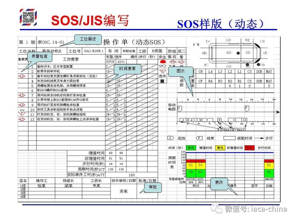 Sos Jis 干货| 从SOP到SOS/JIS,标准化作业的每一步,你学会了吗?_搜狐汽车_搜狐网
