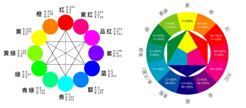 红黄蓝色环图图片