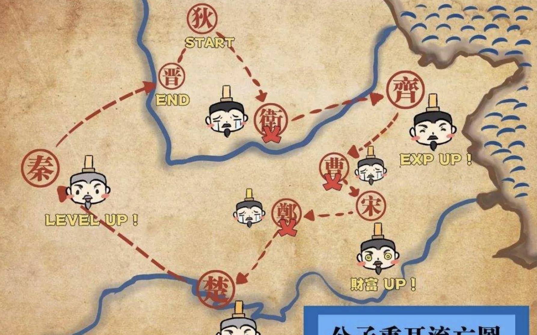 生了两个儿子,然后又跑到齐国和齐姜风流快活了几年,最后在六十二岁