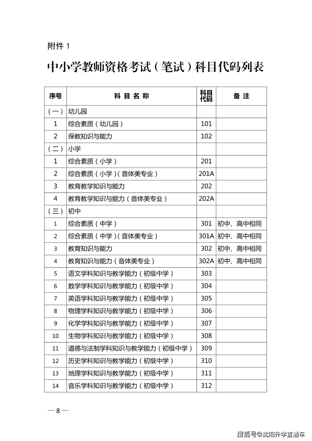 2022年下半年辽宁省全国中小学教师资格考试(笔试)报名通知_考生_注册