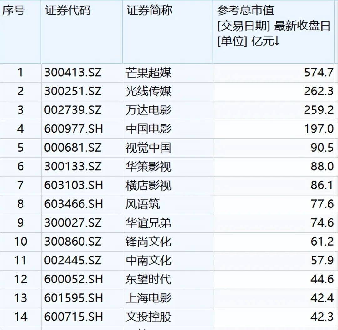 业绩波动大，博纳影业“流血”IPO_票房_股东_公司