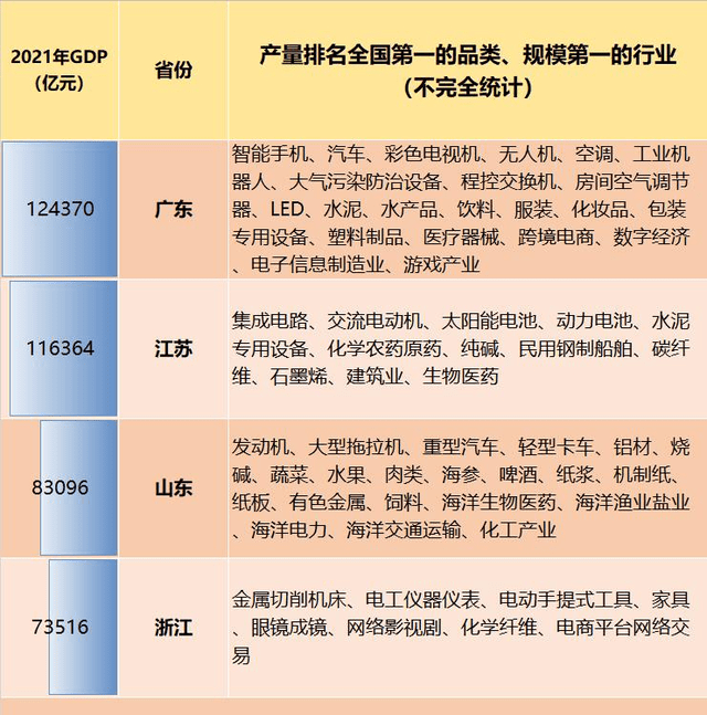 这四个经济大省被要求完成财政上缴任务！