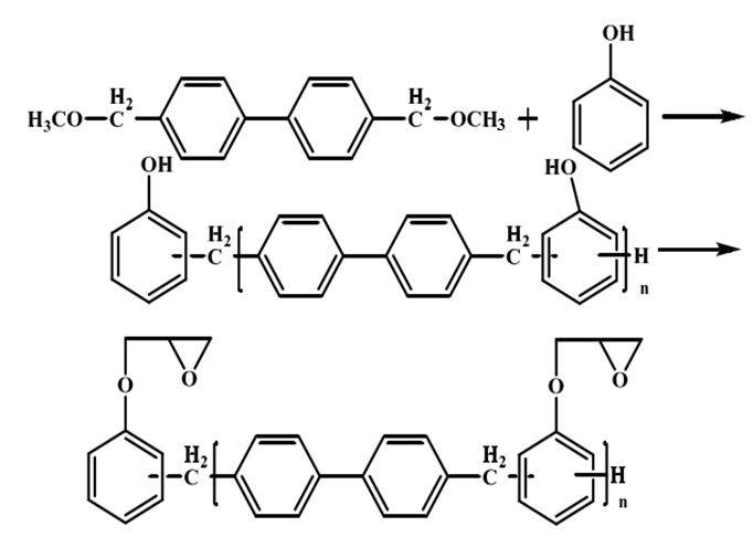 高性能电子封装材料用环氧树脂,你了解哪些?_耐热性_合成_分子结构