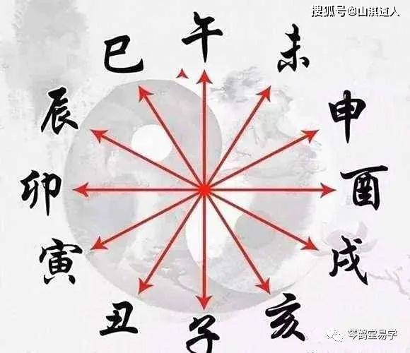 八字刑冲害合取象歌诀大全_丑戌_信息_年月