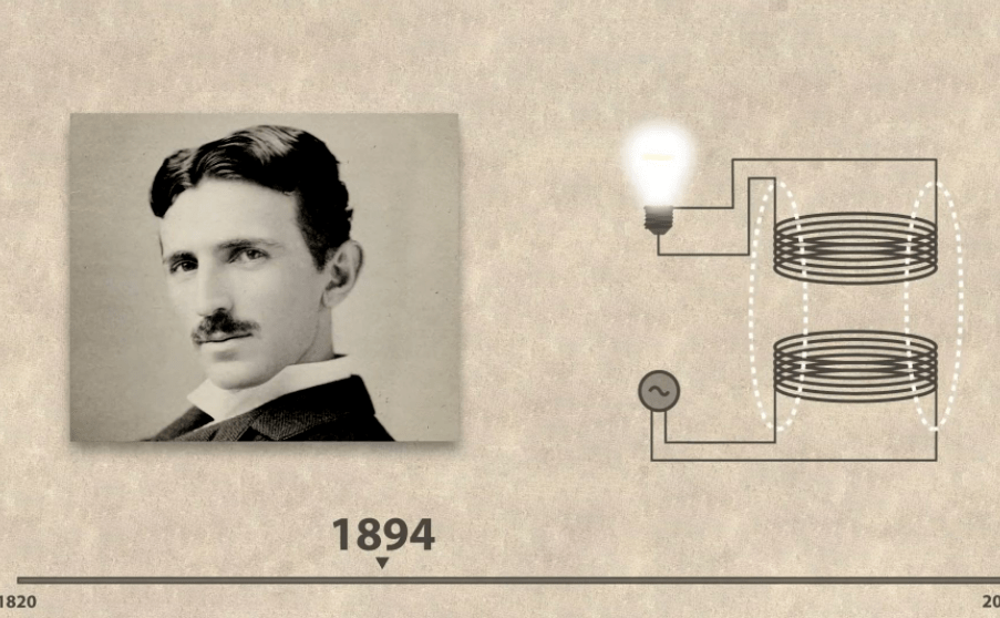 19 世纪 90 年代,尼古拉·特斯拉认为可以用特斯拉线圈实现无线供电
