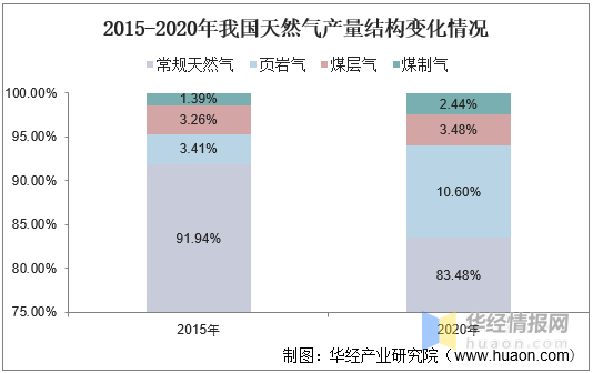 半岛体育app中国页岩气开发利用现状分析及投资战略研究报告(图3)