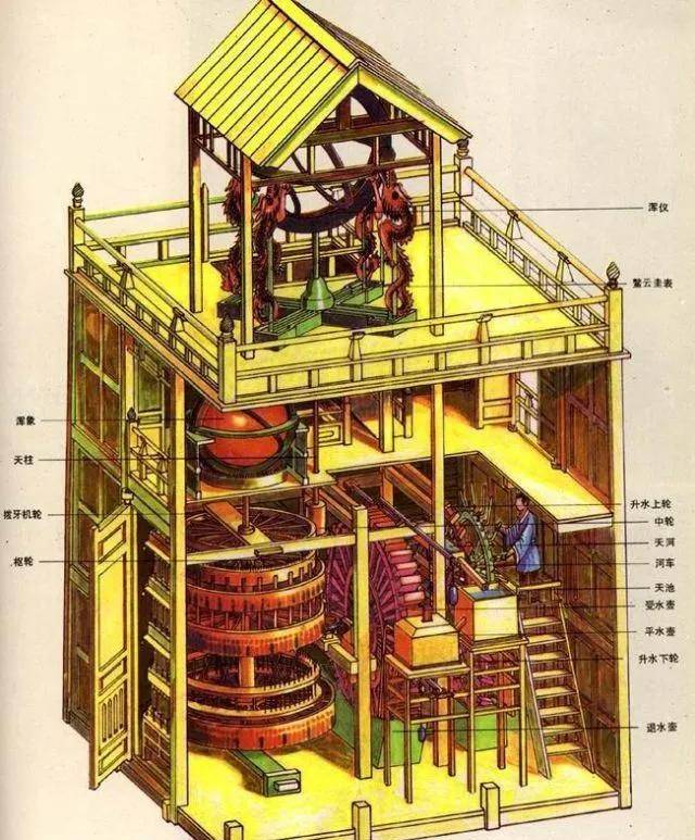 “木人”历史冷知识-宋代机械制造成就