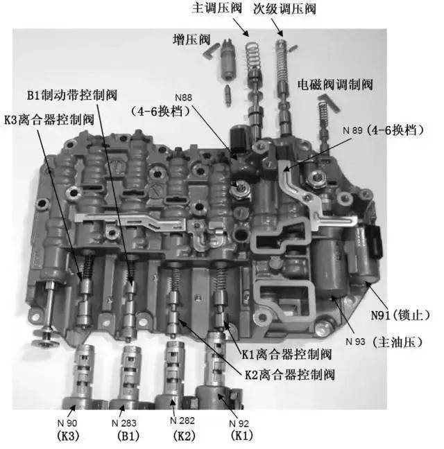 变速箱常见的毛病都是因为哪些零部件磨损引起的