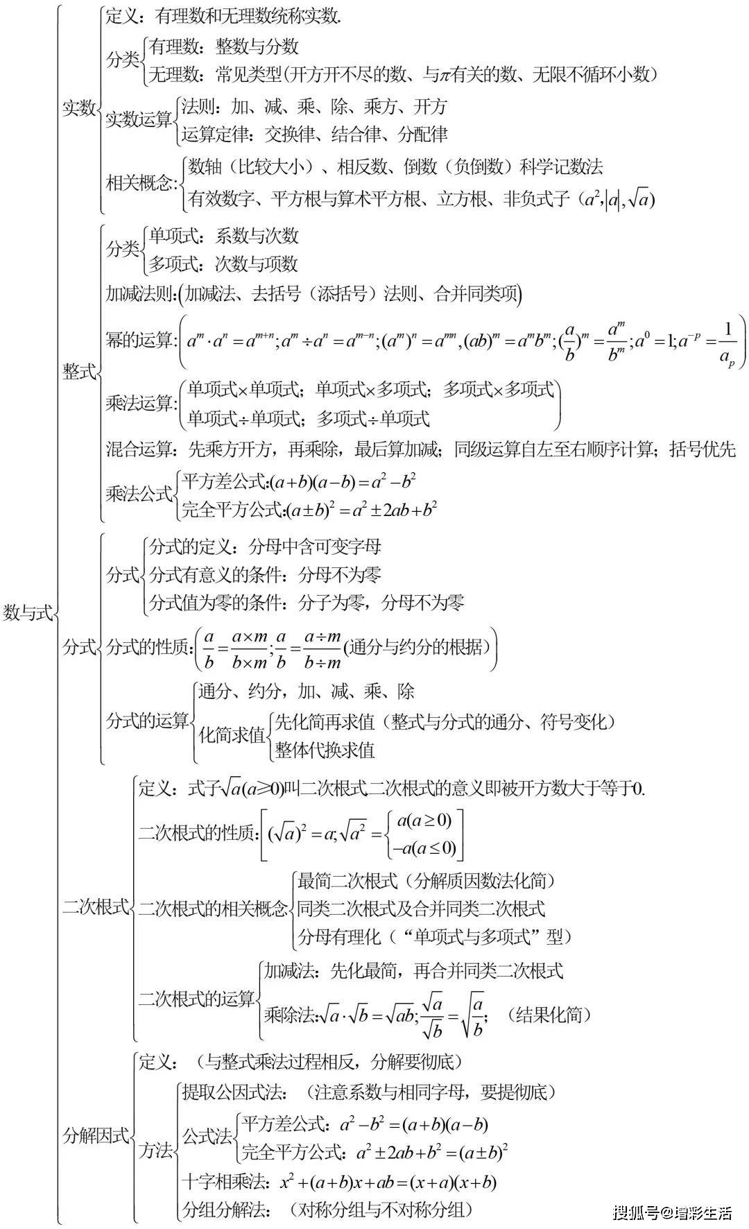 初中数学知识点的框架图汇总 值得收藏 部分 整理 要点