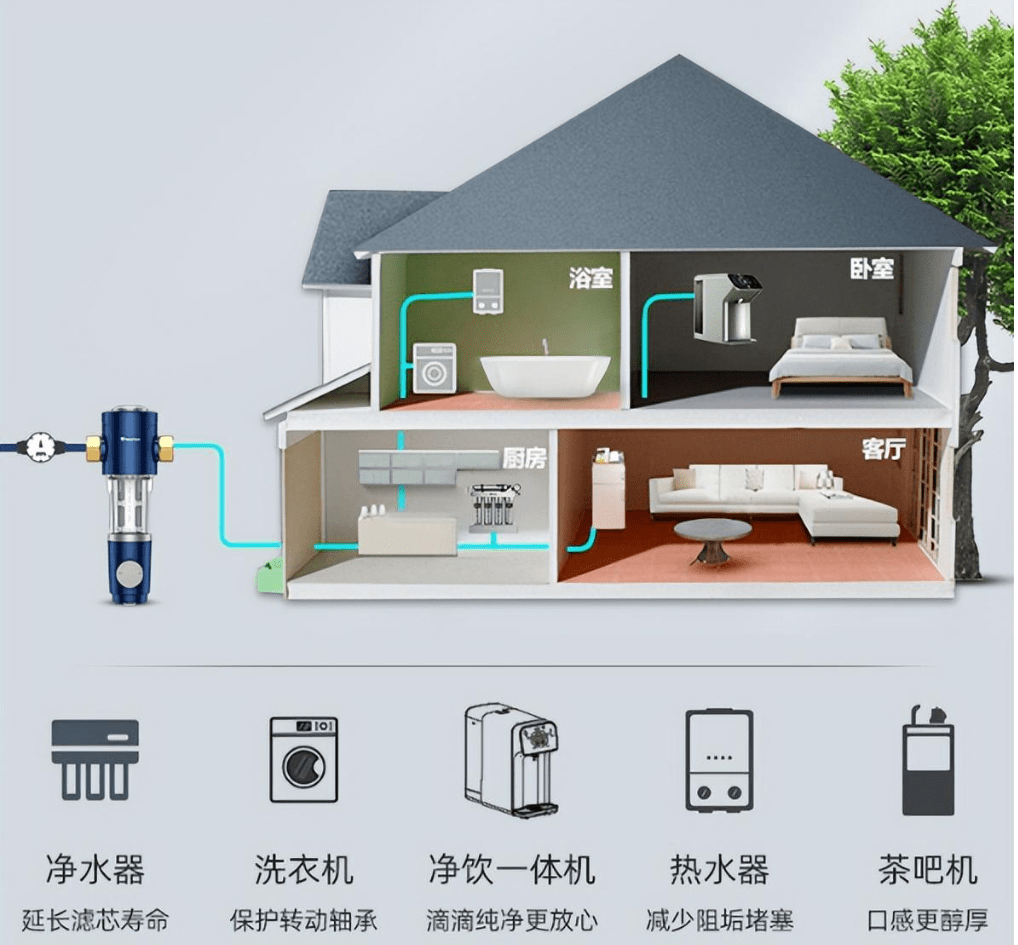 全屋净水设备