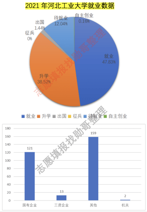难以置信（机械电子工程是天坑专业吗）机械类专业是天坑专业?，(图5)