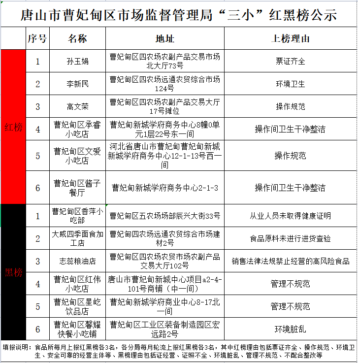 抽查_检查_餐饮