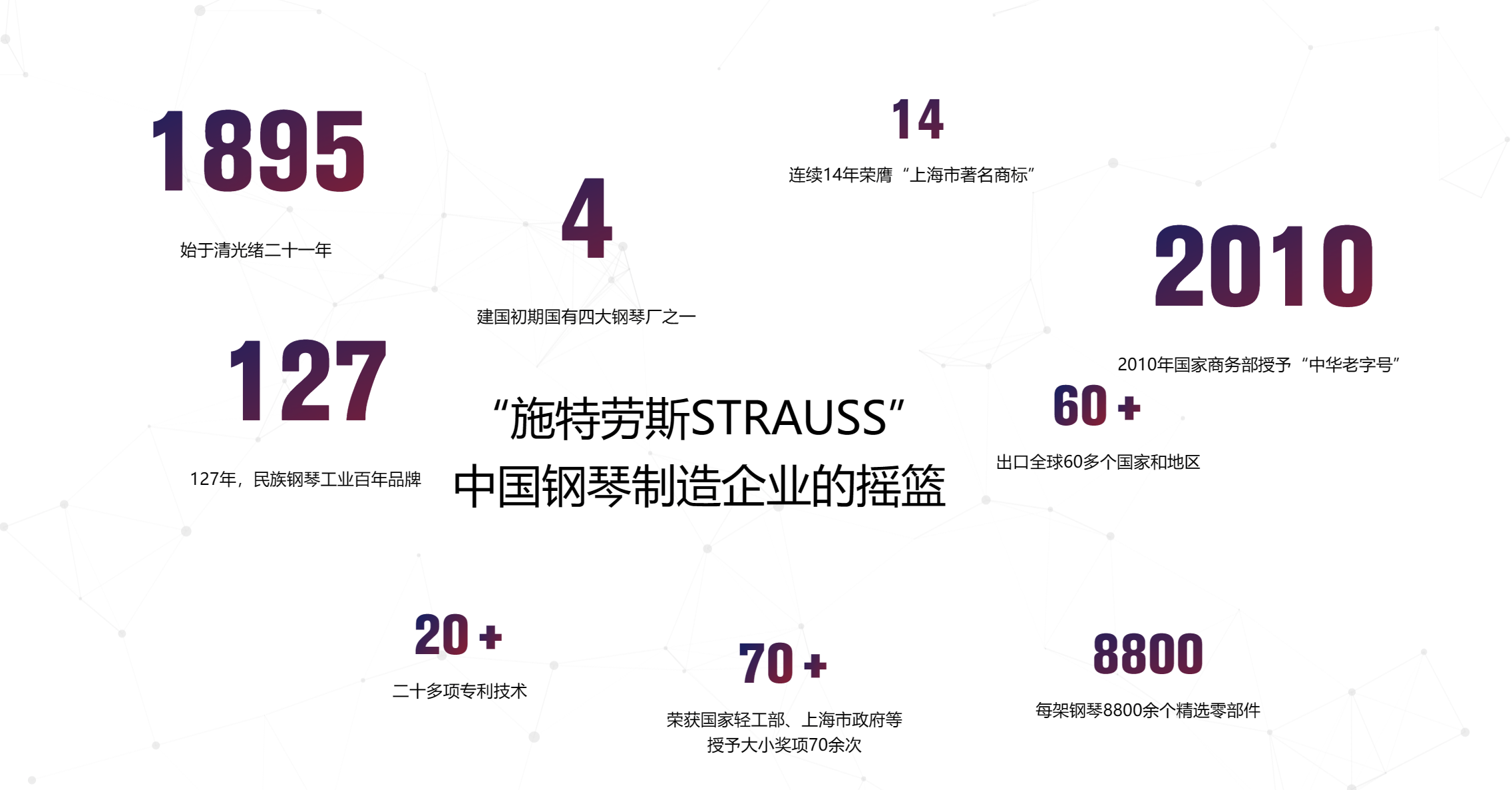 成都施特劳斯钢琴专卖店_品牌_上海_老字号