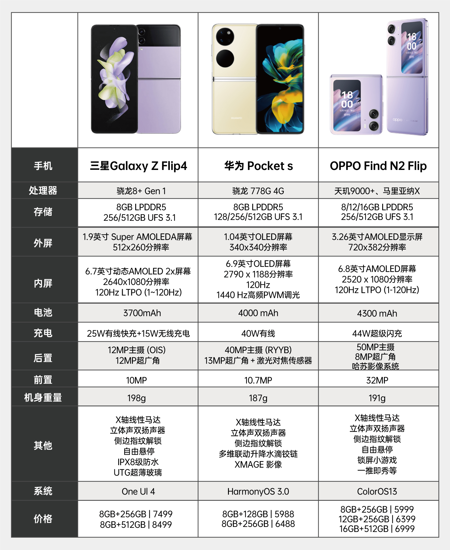 哪家厂商的小折叠屏手机做得更好？