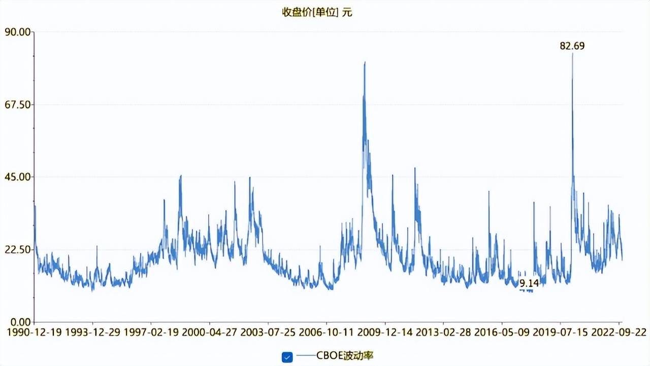 VIX恐慌指数，一个投资必懂的指标！_搜狐网