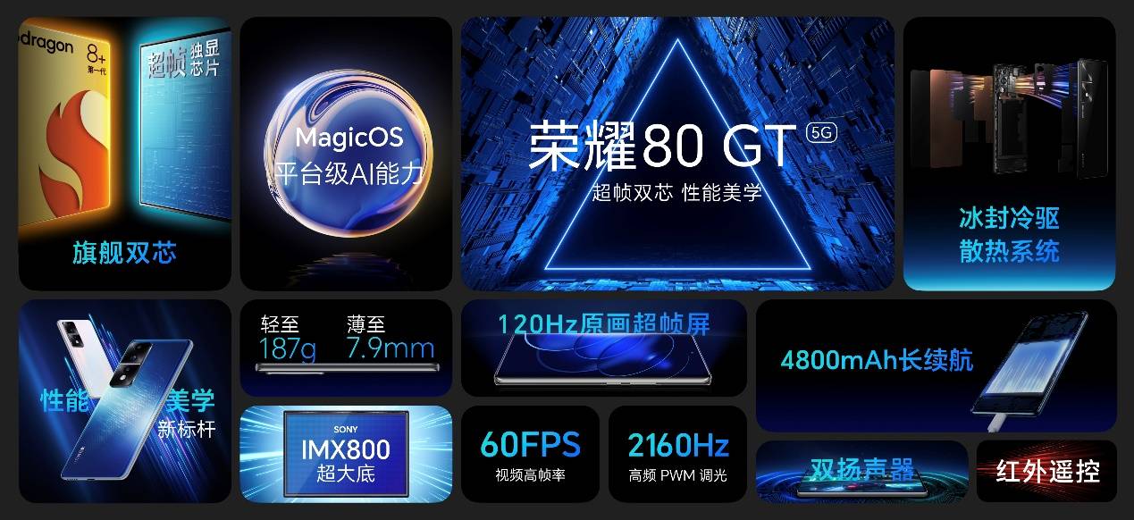 荣耀80 GT发布： 超帧双芯，引领性能体验强纪元