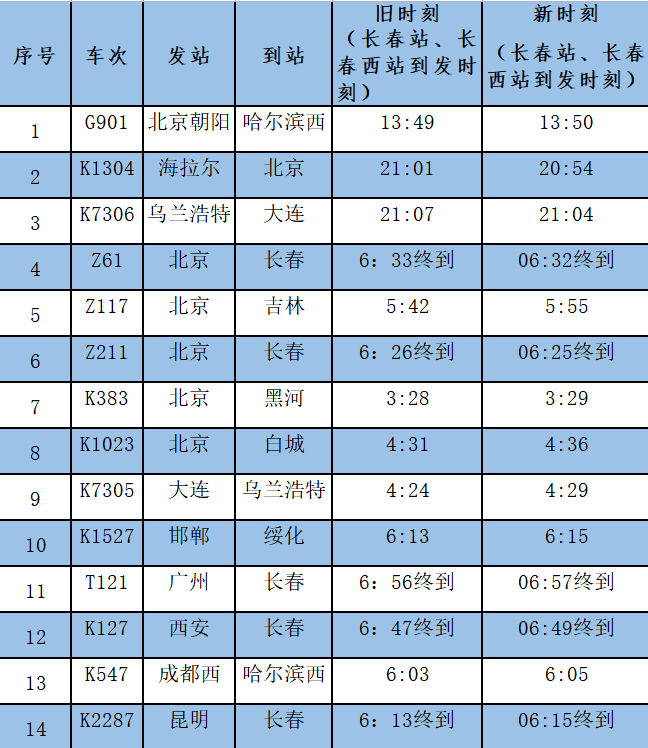 速看！长春站自12月26日零时起实行新运行图