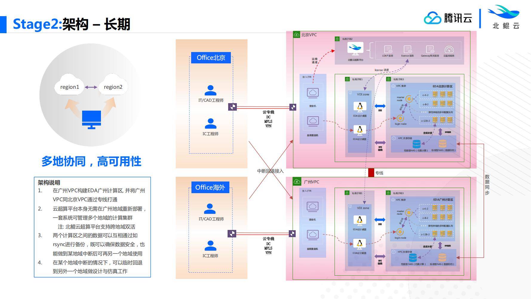 北鲲云可以用于个人吗=北京北鲲信息技术有限公司