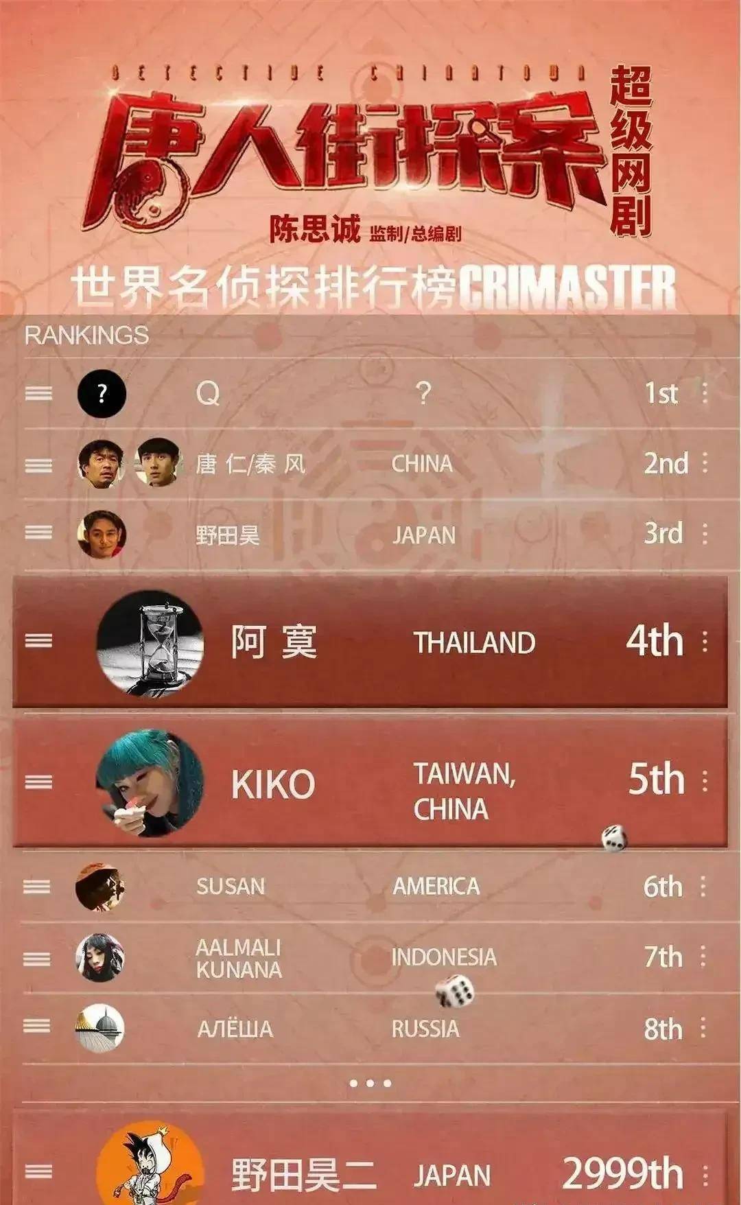 《唐探3》秦风林默是q后代,唐仁,秦风爸爸,林默妈妈q创始人_组织_和林