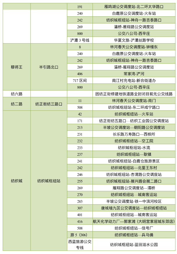 保藏！西安地铁6号线二期各站点公交换乘接驳计划在那里！