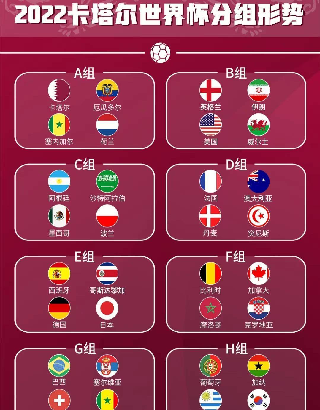 2022卡塔尔世界杯32强球队分析-E组哥斯达黎加