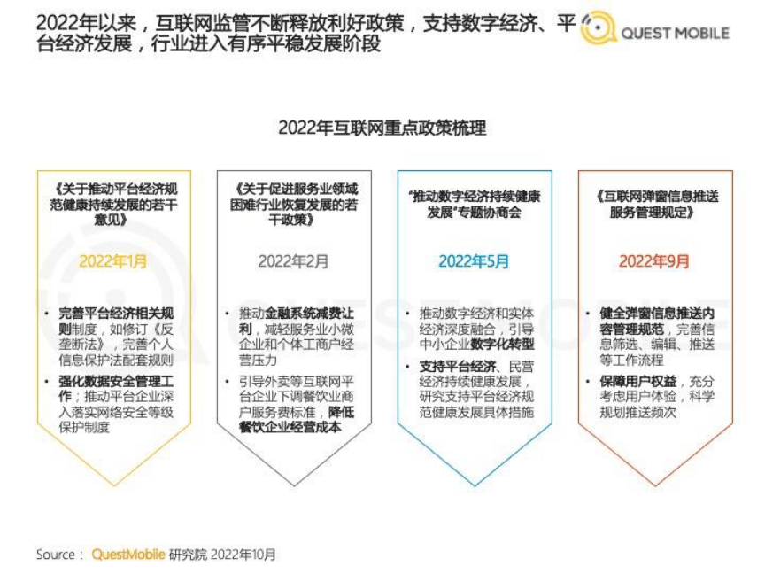 2022中国挪动互联网秋季大陈述(附下载)