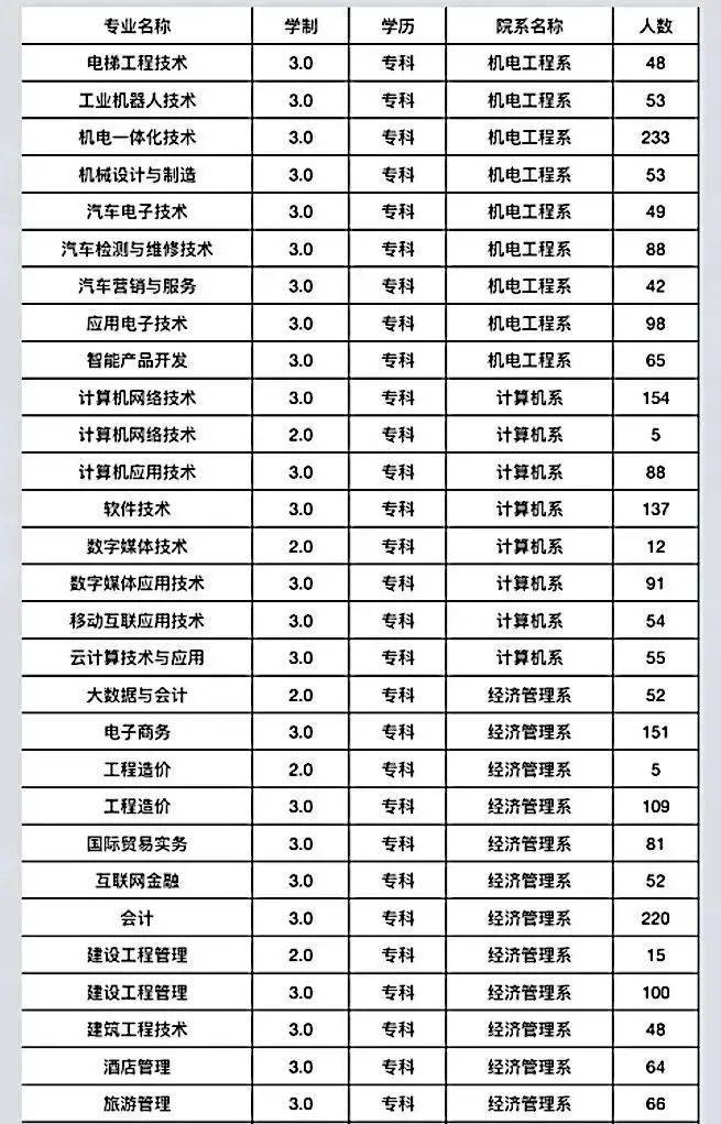 硬核推荐（点击学生登录入口）点击学生登录入口 用户登录 第2张