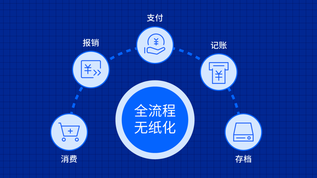 诺诺报销助力制造企业费用管理全面升级,加速卫浴智造数字化进程_财务