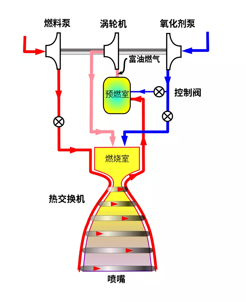 火箭燃料配方图片