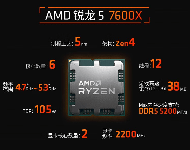 AMD 7600X新品电脑登场，配240水冷，海景房机箱，4699元起_手机搜狐网