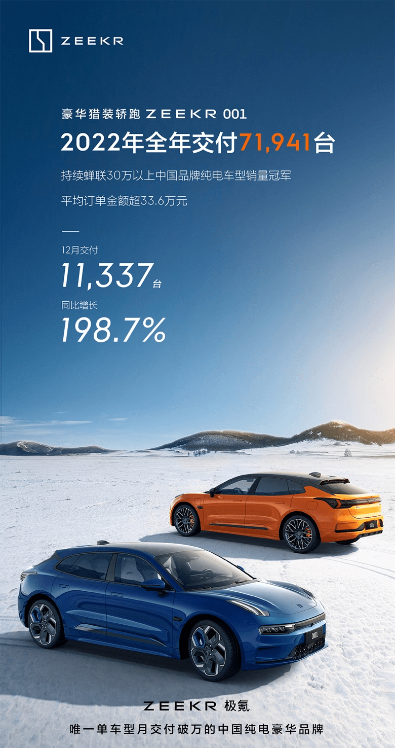 极氪001超额完成全年交付目标，2023款全能进化，售价30万起至38.6万起_搜狐汽车_搜狐网