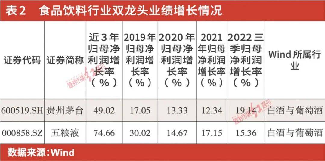 原创
            “复苏牛”路径推演，餐饮、零售、娱乐、出行将率先启动2