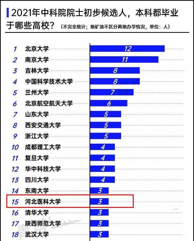 怎么可以错过（河北医科大学）医科大学研究生录取分数线 第4张