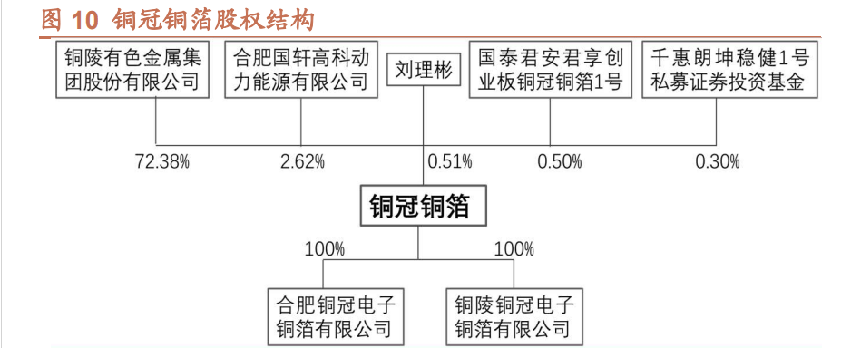 铜陵开具银行定期存单 来自搜狐网