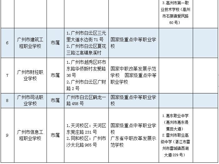 万万没想到（大专专业有哪些专业）心理咨询师报名官网入口 第2张