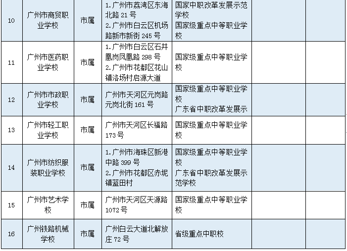 万万没想到（大专专业有哪些专业）心理咨询师报名官网入口 第3张