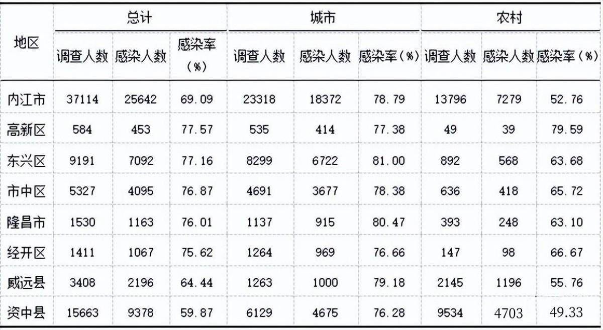 ＂感染新冠就像是得了大感冒＂？你别被骗了,新冠的危害不能轻视