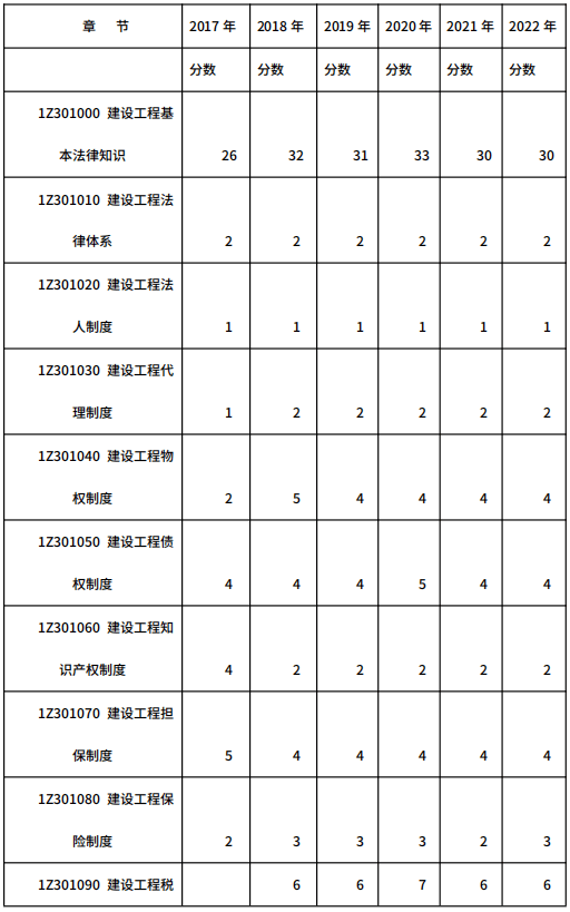 快来看（英语四级分值分布情况）英语六级考试分数分配表 第3张