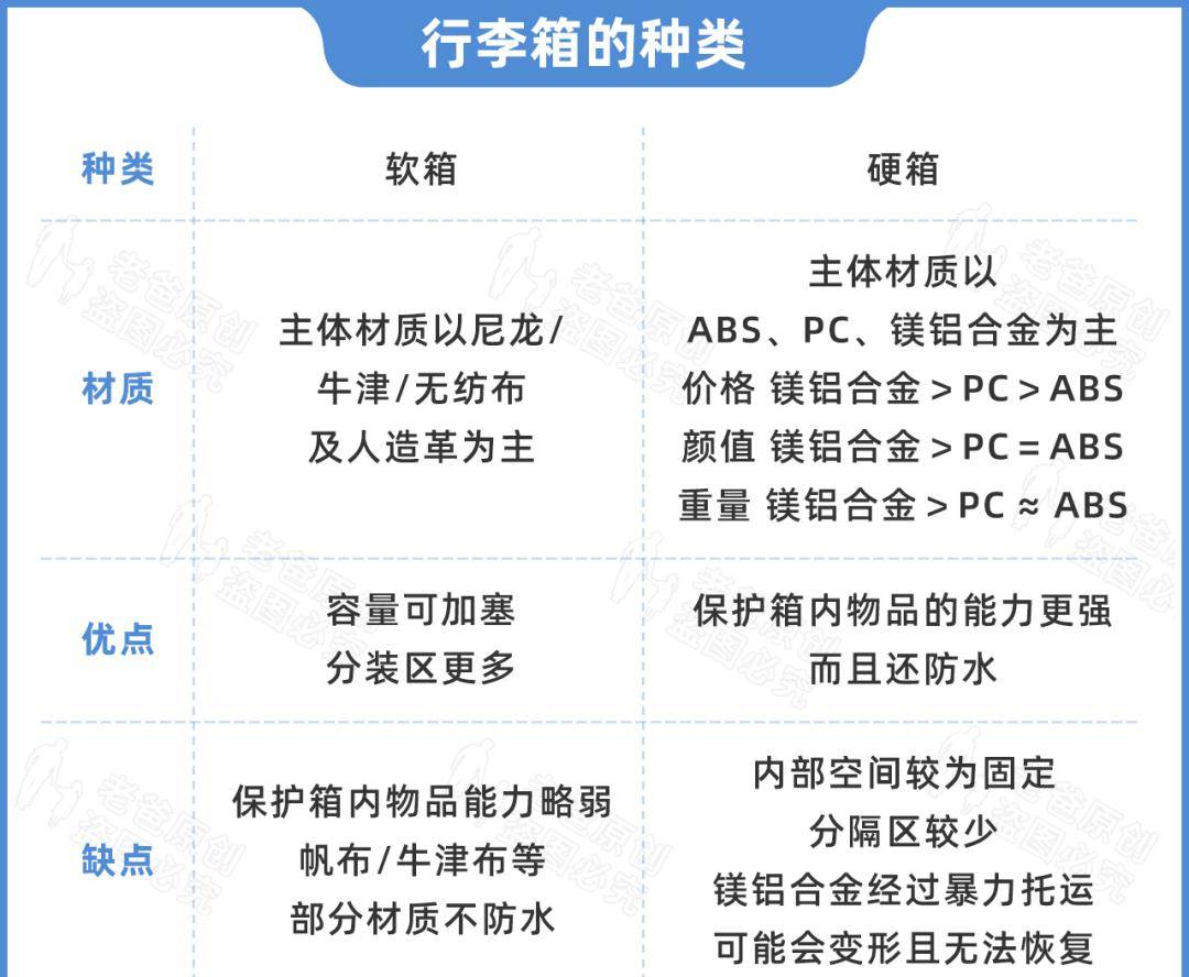 可能是史上最全的行李箱挑选指南！总结好了，直接照搬_搜狐网