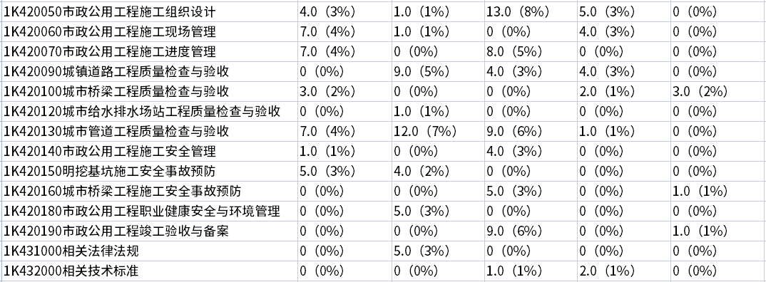 快来看（英语四级分值分布情况）英语六级考试分数分配表 第9张