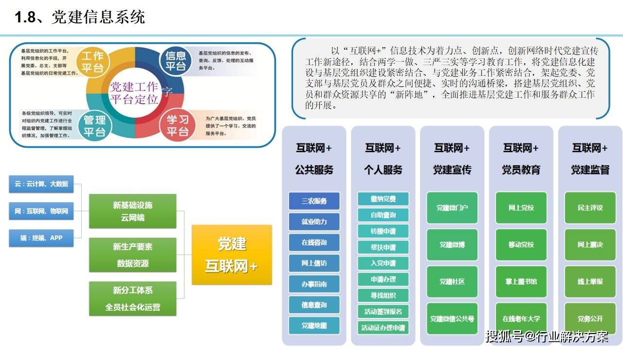 2021年科技园区规划设想计划