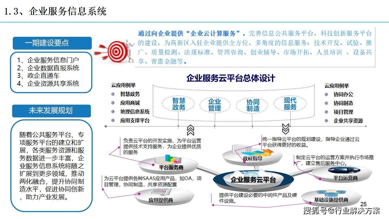 2021年科技园区规划设想计划