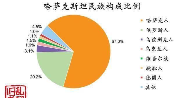 29万维吾尔族在哈萨克斯坦,为什么他们和哈萨克人的关系并不好?