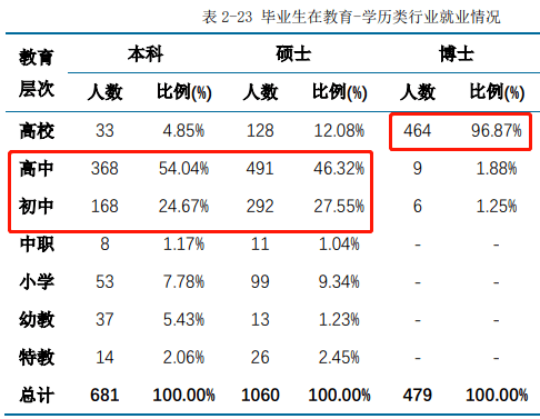 華東師范大學(xué)研究生院_華東師范大學(xué)教授彭曉輝微博_華東師華東師范大學(xué)美術(shù)