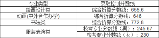 一看就会（清华大学录取分数线2021）清华北大考研录取分数多少2022江苏 第4张